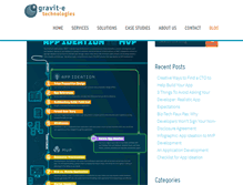 Tablet Screenshot of blog.gravit-e.ca